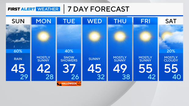 7-day-forecast-am-58.png 