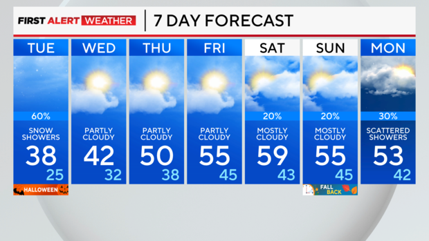 7-day-forecast-pm-15.png 