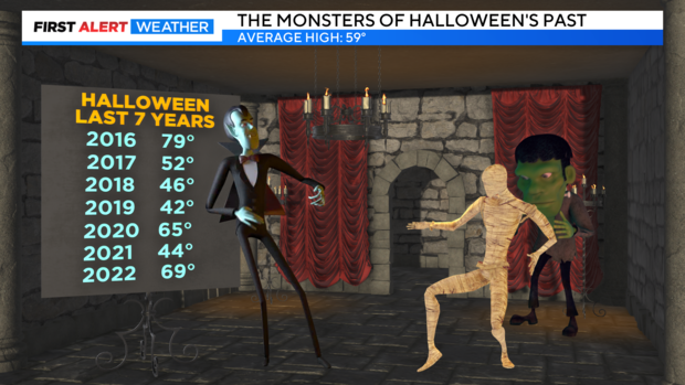 halloween-last-5-years-highs.png 