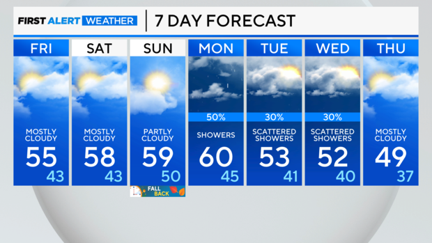 7-day-forecast-pm.png 