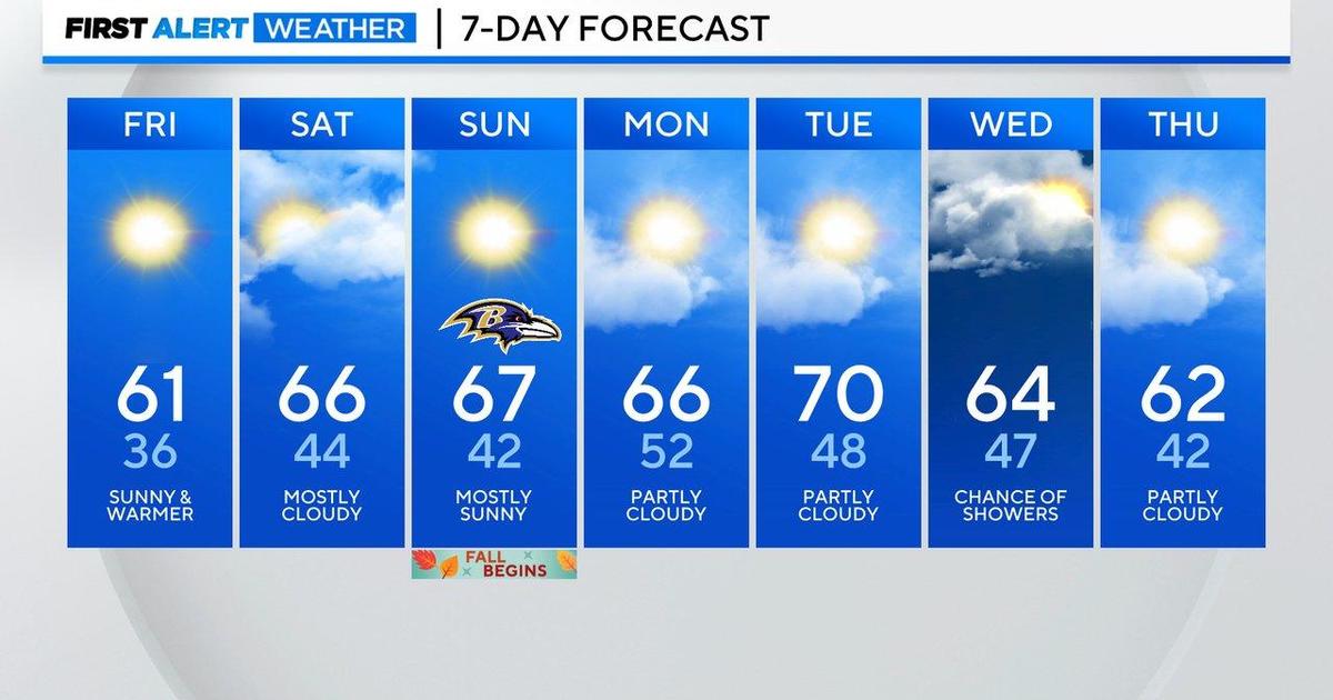 Maryland Weather: Warmer weekend ahead!