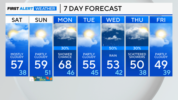 7-day-forecast-pm.png 