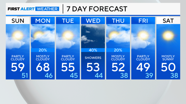 7-day-forecast-pm.png 