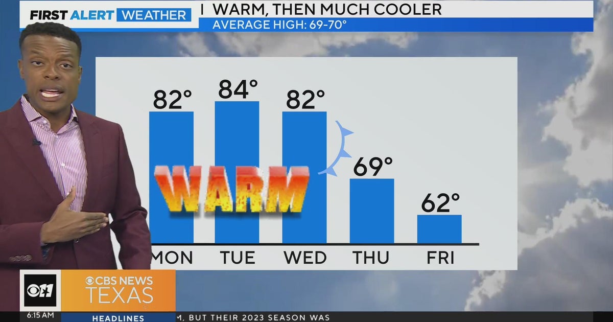 Cooler weather, rain chances on the way - CBS Texas