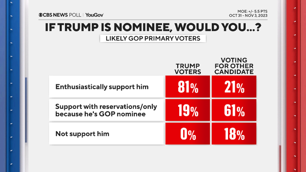 entusiasmo-por-trump-como-nominado.png