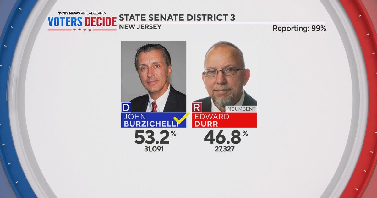 John Burzichelli unseats Ed Durr New Jersey retains control of legislative majorities John Burzichelli unseats Ed Durr New Jersey retains control of legislative majorities