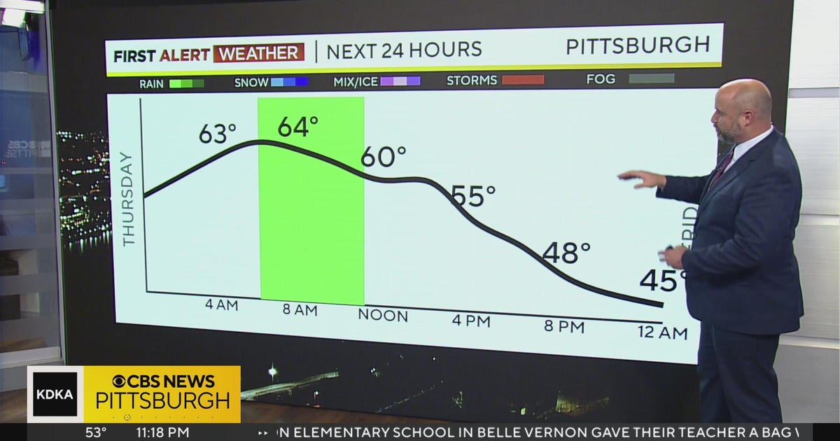 KDKA-TV Nightly Forecast (11/8) - CBS Pittsburgh