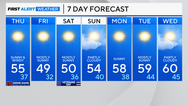 7-day-forecast-am-62.png 