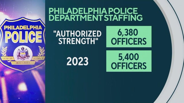 Philadelphia Police Department is down nearly 1,000 officers 