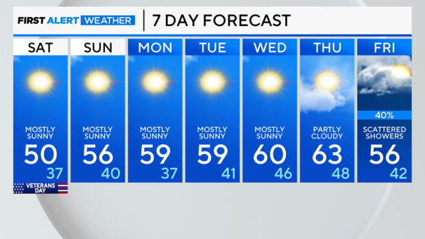 7-day-forecast-pm.png 