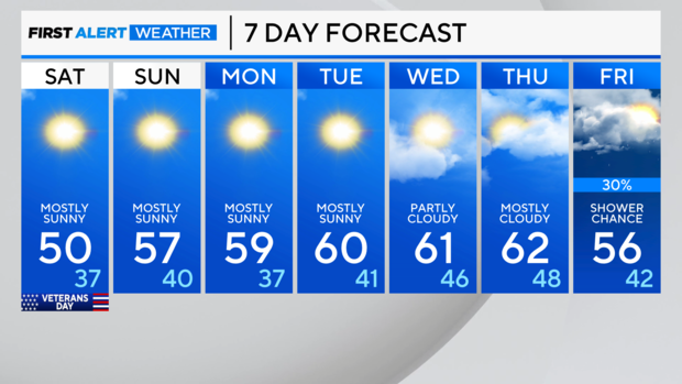 7-day-forecast-am-63.png 