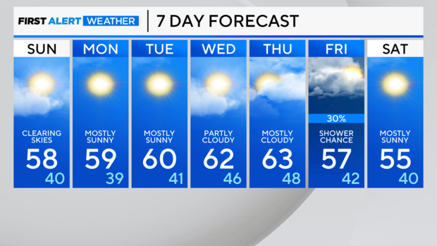 7-day-forecast-am-64.png 