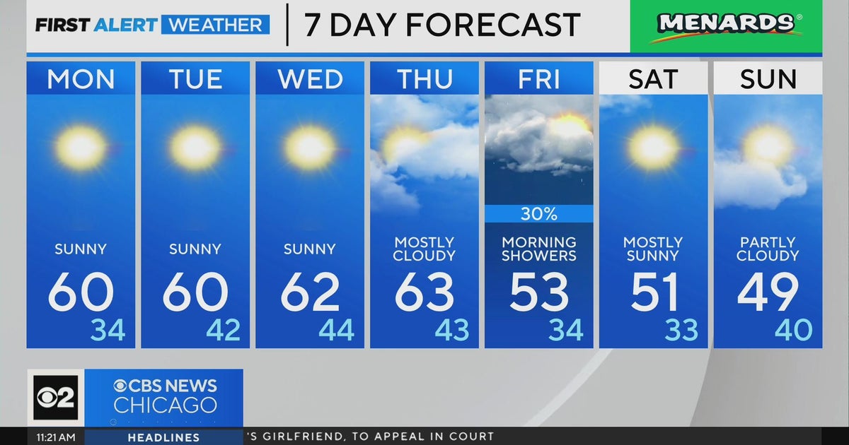 Chicago First Alert Weather: Above average temps - CBS Chicago