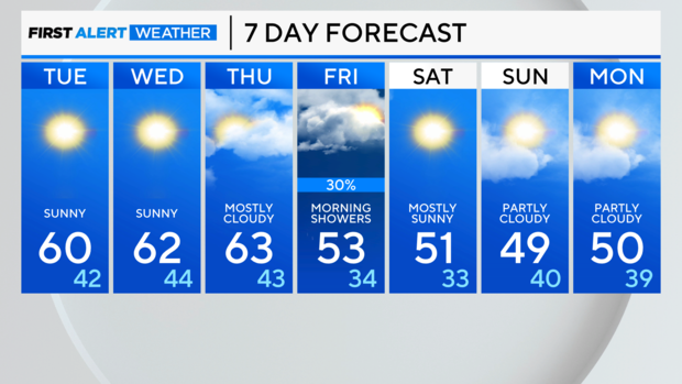 7-day-forecast-pm.png 