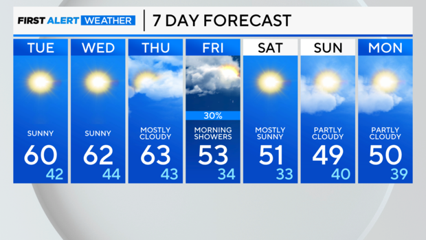 7-day-forecast-pm.png 