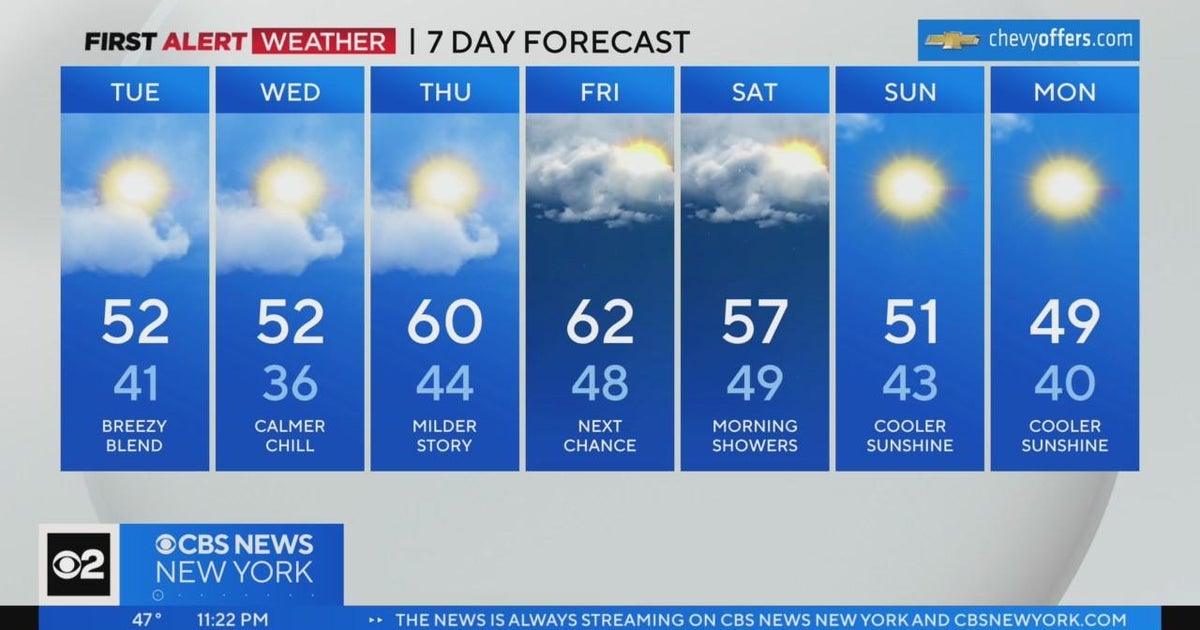 First Alert Weather: Sunny and low 50s over next 2 days - CBS New York