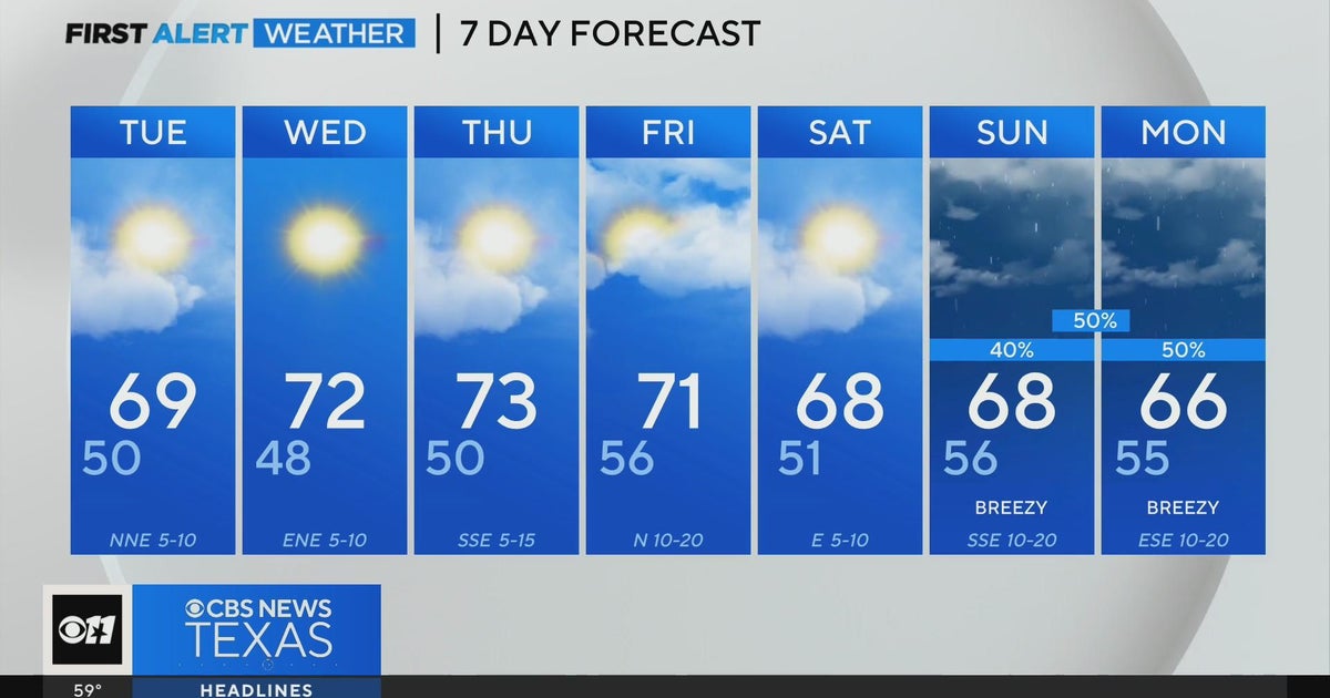 Beautiful weather ahead for North Texas this week - CBS Texas