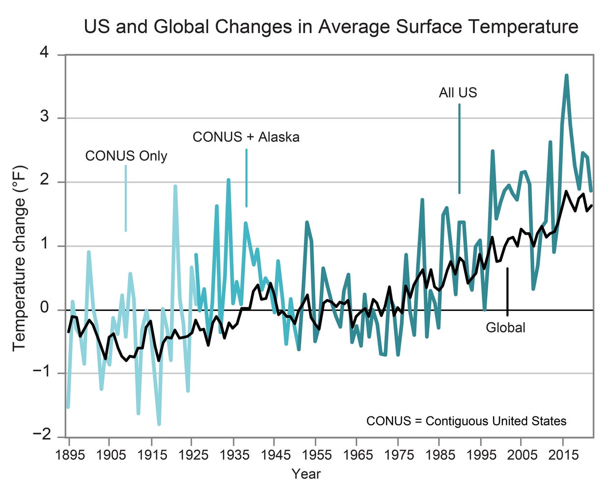 Biden's Fifth National Climate Assessment found these 5 key ways ...