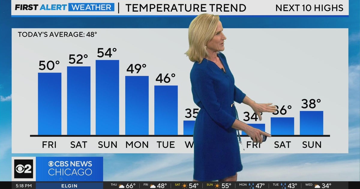 Chicago First Alert Weather: Cold weather returns - CBS Chicago