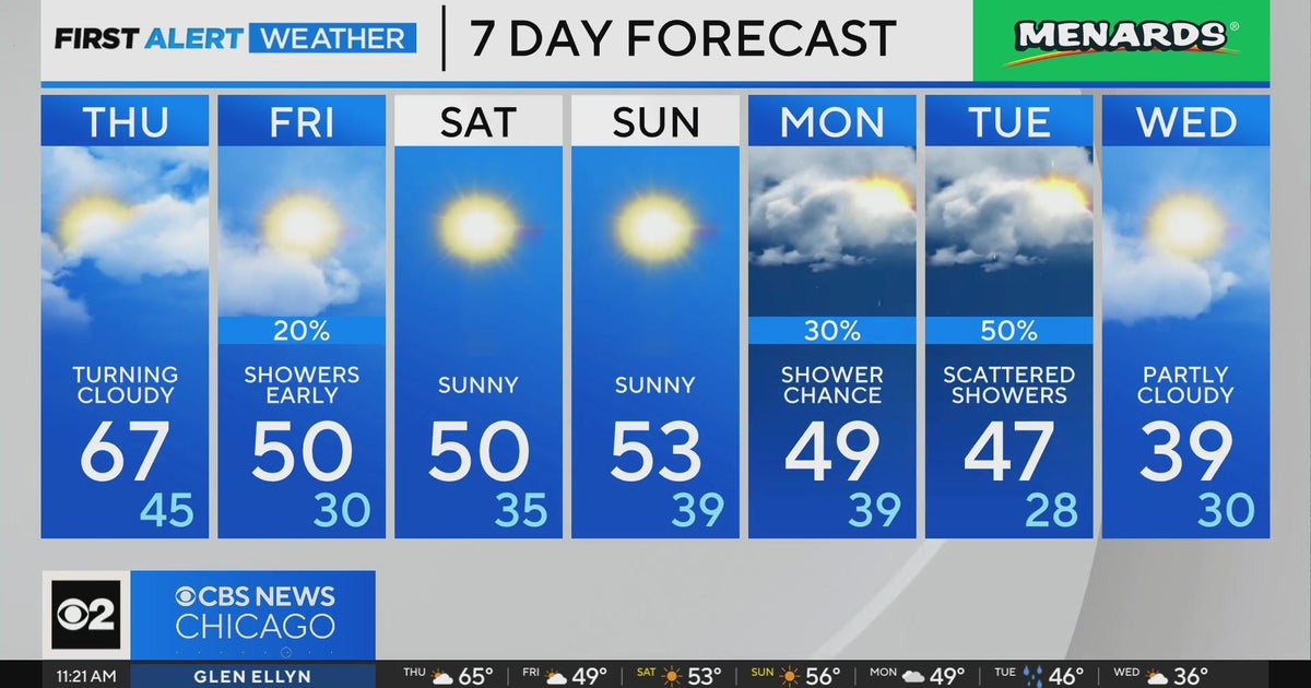 Chicago First Alert Weather: Some showers for Friday - CBS Chicago