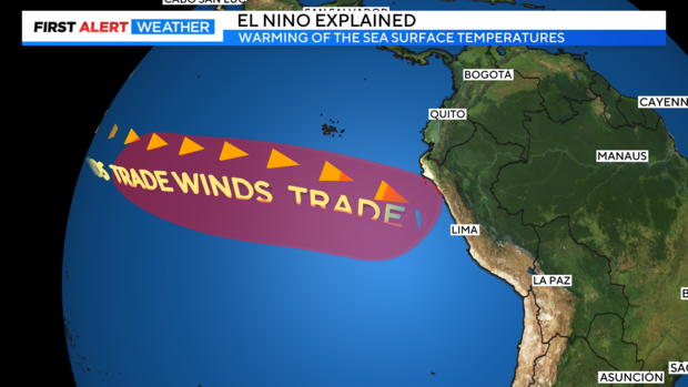 el-nino-explained.png 