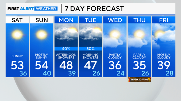 7-day-forecast-pm.png 