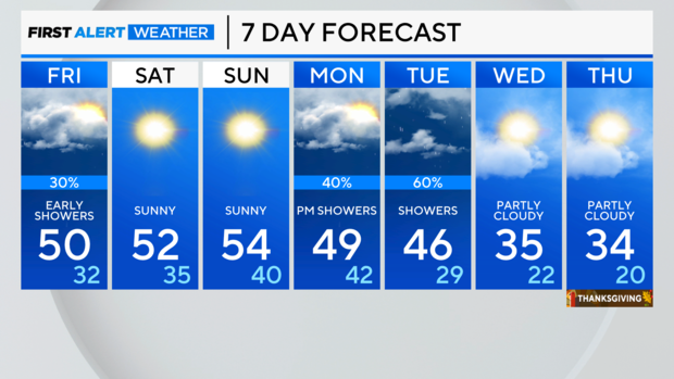 7-day-forecast-pm-2.png 