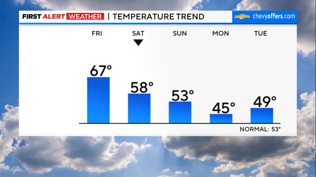 weather graphics 