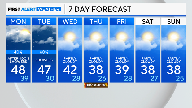 7-day-forecast-pm-21.png 