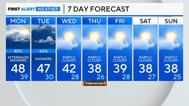 7-day-forecast-pm-21.png 