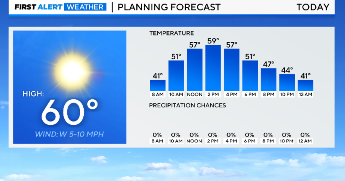 Maryland Weather: Comfortably Cool & Sunny Today in Baltimore