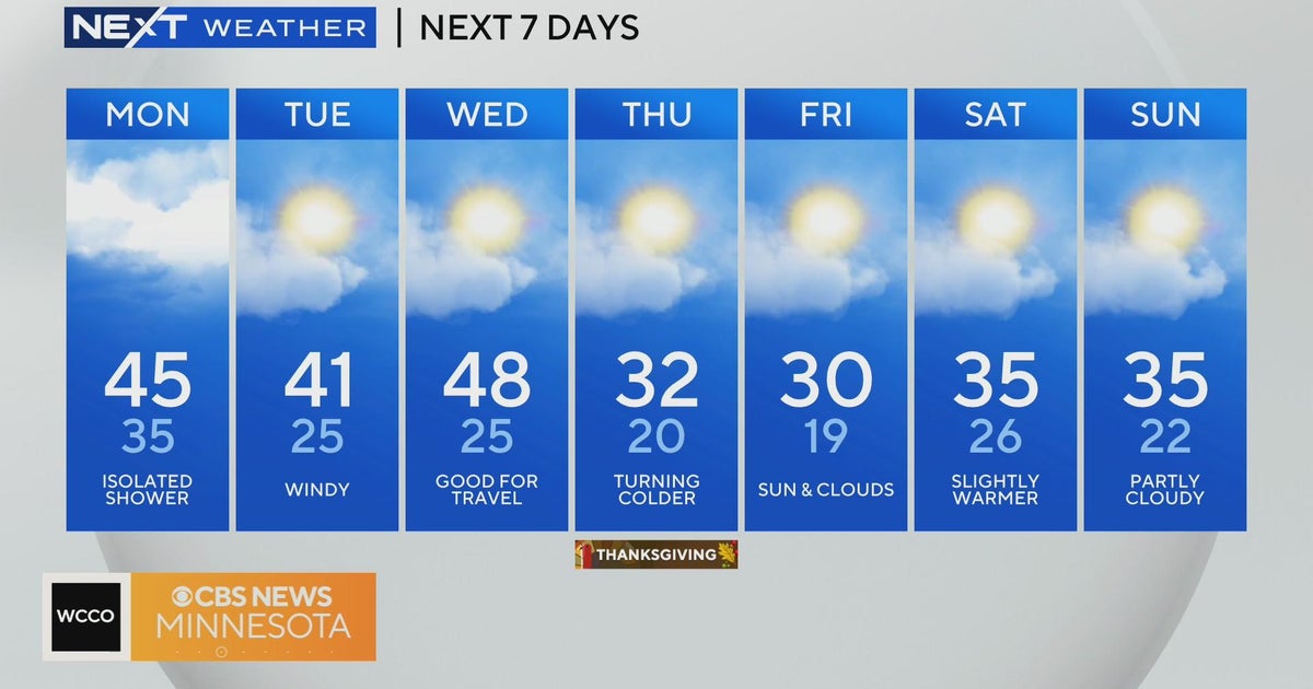 Sunny and breezy Tuesday, with cooldown by Thanksgiving - CBS Minnesota