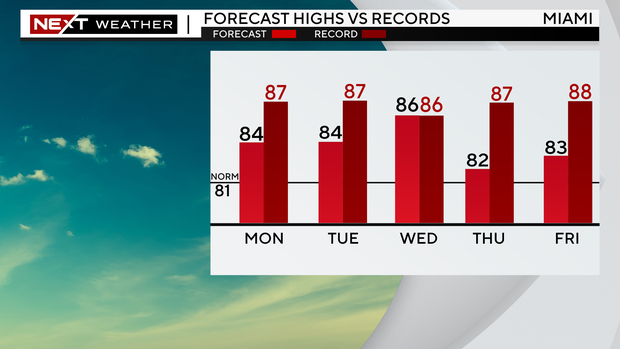 near-record-highs.png