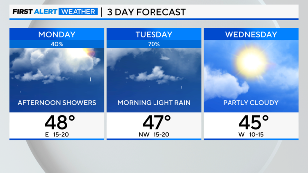 3-day-forecast-am-3.png 