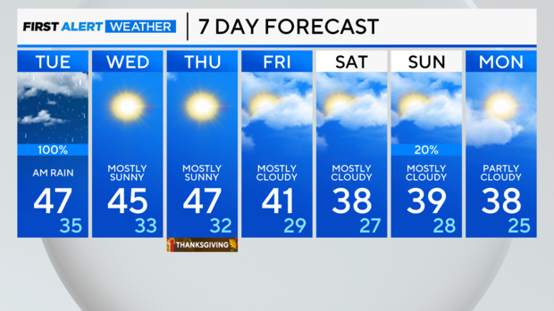 7-day-forecast-pm-11.png 