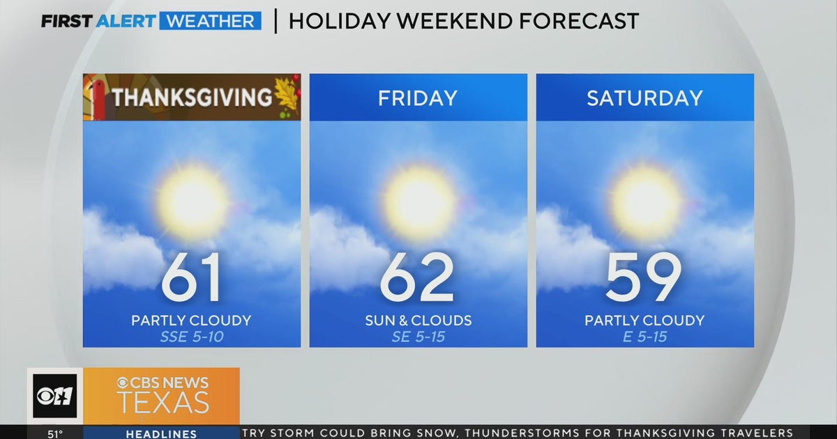 Windy, cold day ahead for North Texas - CBS Texas
