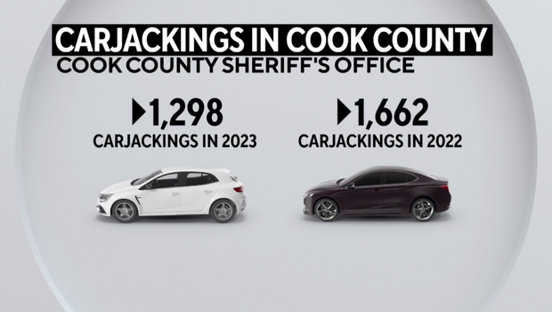 carjackings-cook-county.png 