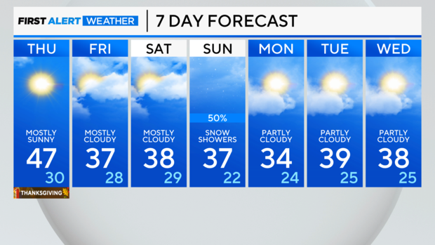 7-day-forecast-pm.png 