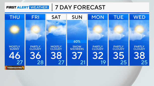 7-day-forecast-am-3.png 