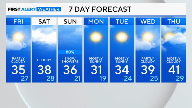 7-day-forecast-pm.png 