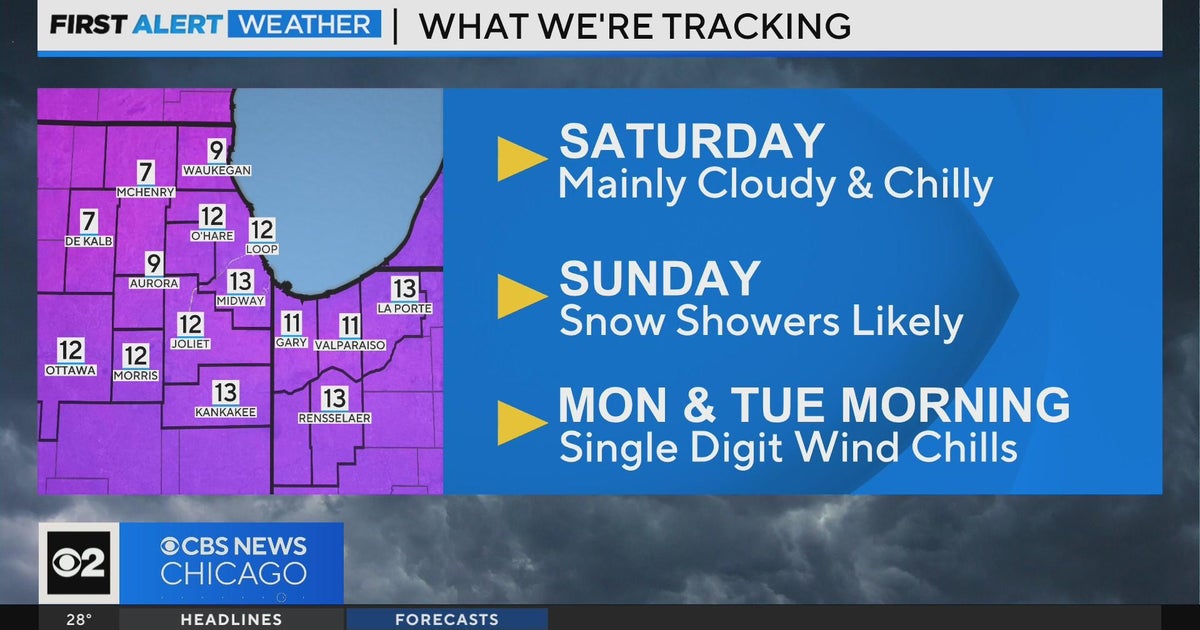 Chicago First Alert Weather: Snow showers Sunday - CBS Chicago
