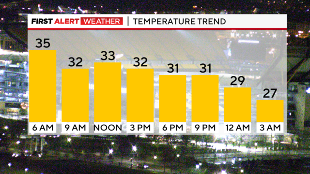 Pittsburgh Weather Cloudy skies with snow showers CBS Pittsburgh