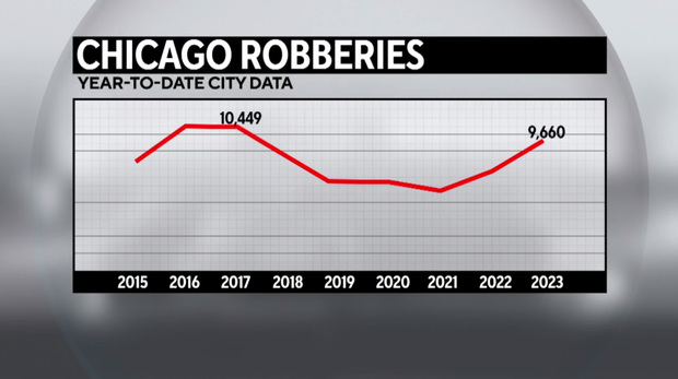 chicago-robberies-line-graph.png 