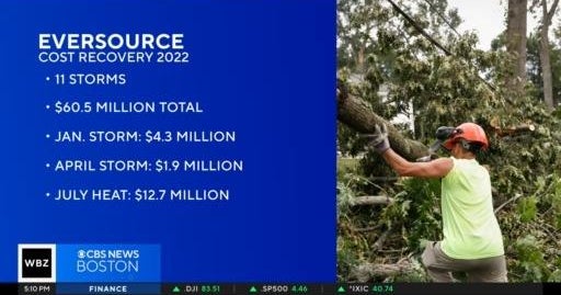 Eversource seeks 60 million in help to pay for 2022 storms in