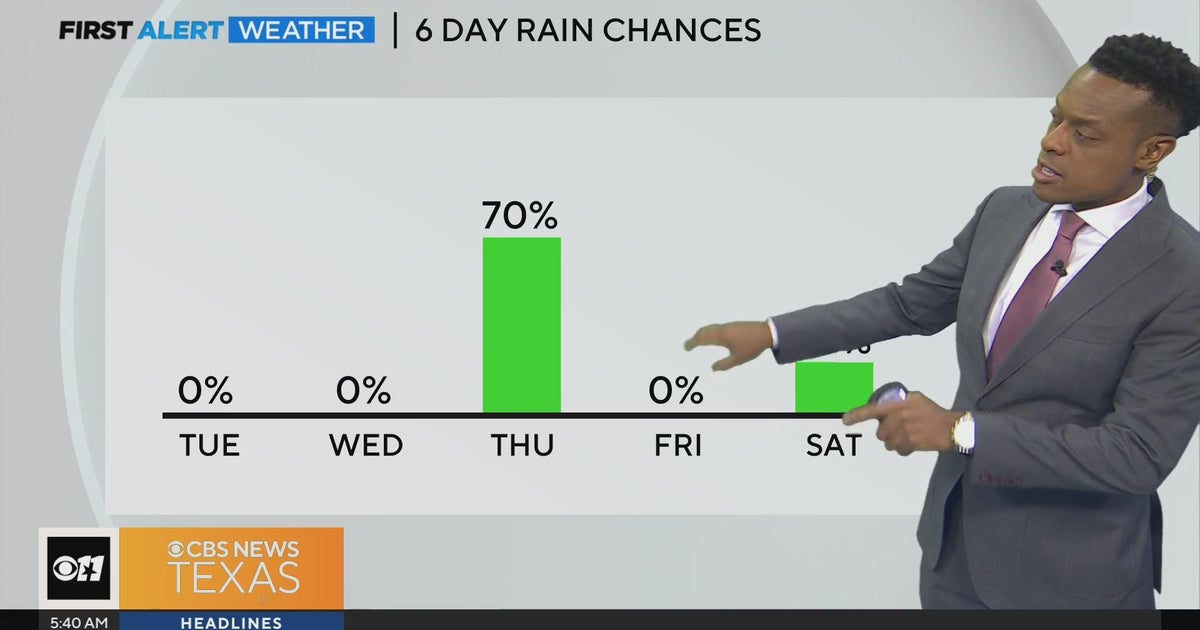 Rain returns later this week - CBS Texas