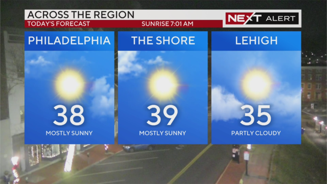 philly-jersey-shore-lehigh-valley-weather-temperatures-today-nov-29-2023.png 
