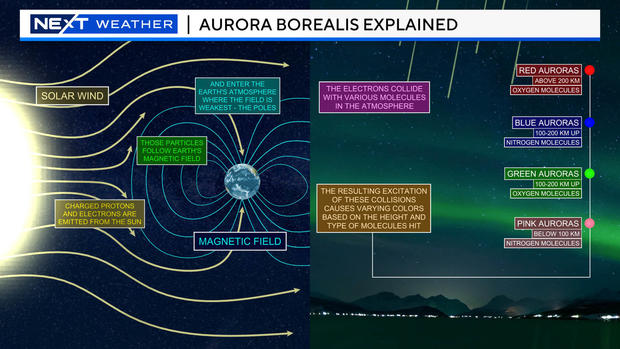 aurora-northern-lights-explained.jpg 