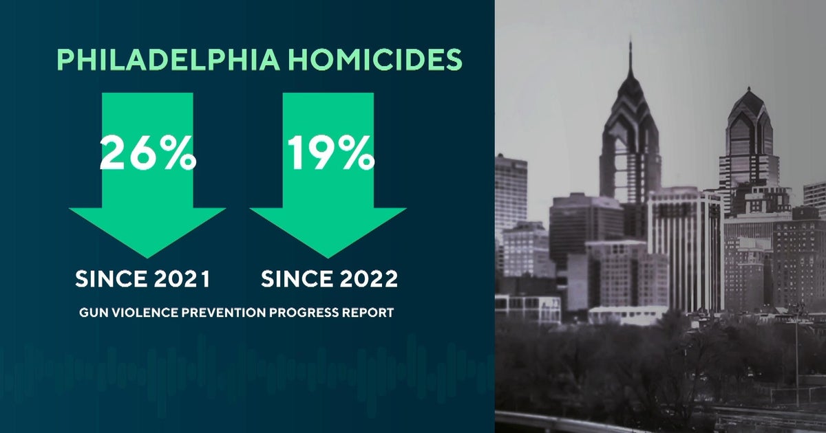 Shootings, homicide rate dropping in Philadelphia, new gun violence ...