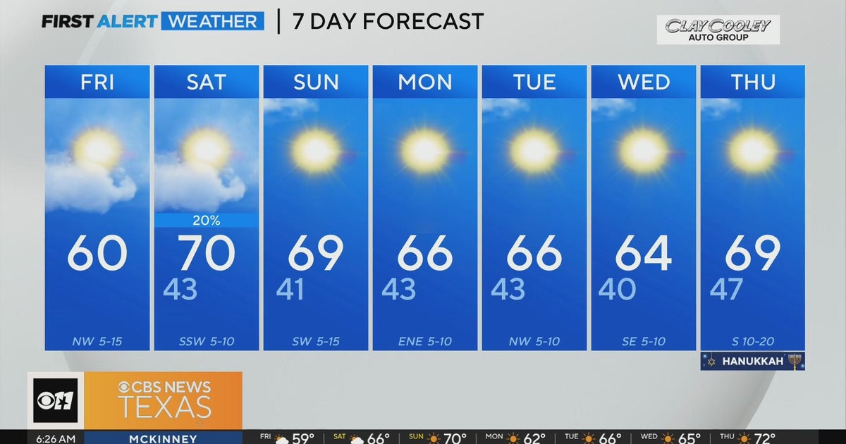 Cloudy start to your Friday, beautiful weekend ahead - CBS Texas