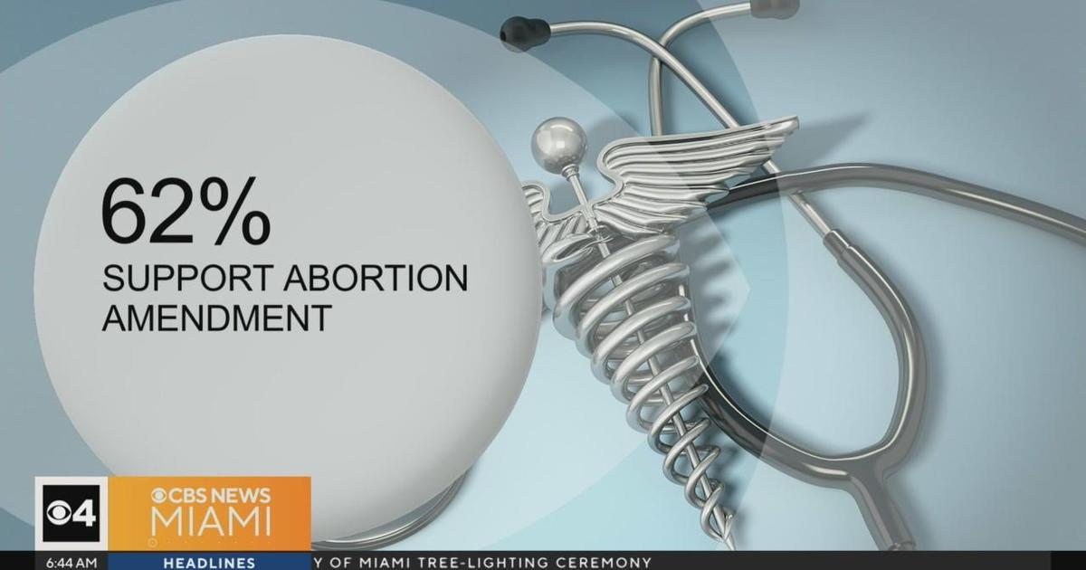 The greater part of Floridians support proposed amendment that would insert a right to abortion in point out Consti